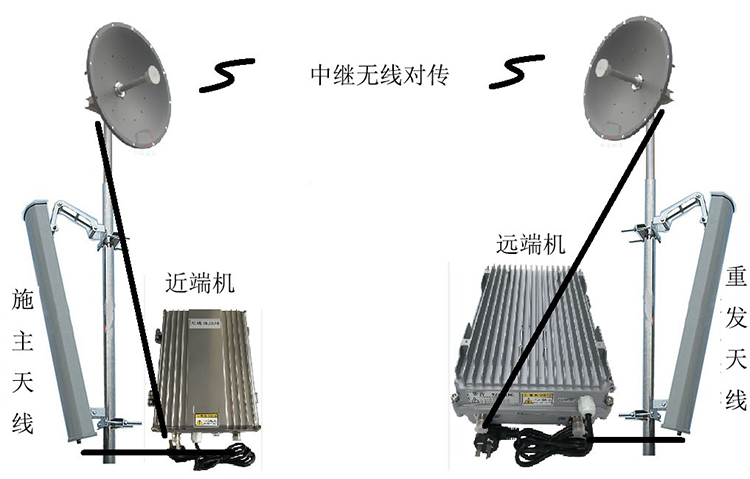 昭通智能无线拉远移频中继直放站近端机远端机